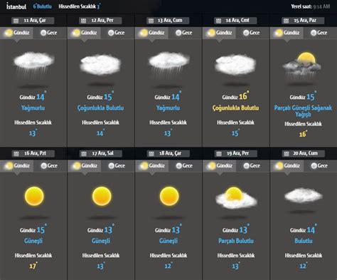 Antalya hava durumu 15 günlük meteoroloji genel müdürlüğü